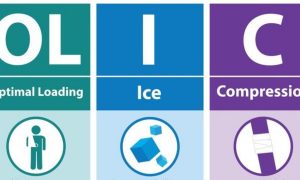 Read more about the article How to help acute injuries?