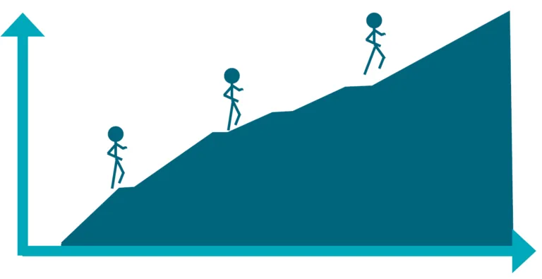Gradual increase to physical activity over time