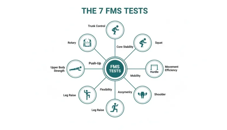 functional movement screen tests 7 elements